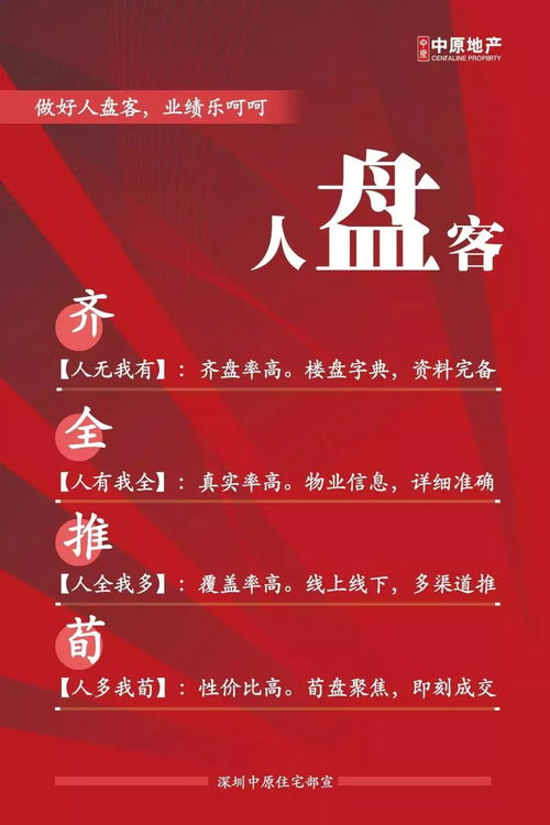Alan論道 房地產(chǎn)咨詢(xún)服務(wù)的深度探討