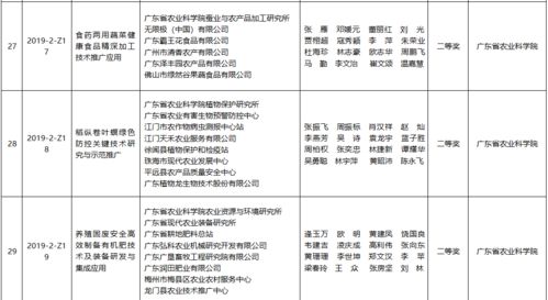 185.25萬(wàn)元獎(jiǎng)金賦能138項(xiàng)農(nóng)業(yè)技術(shù)推廣，服務(wù)鄉(xiāng)村振興超值升級(jí)